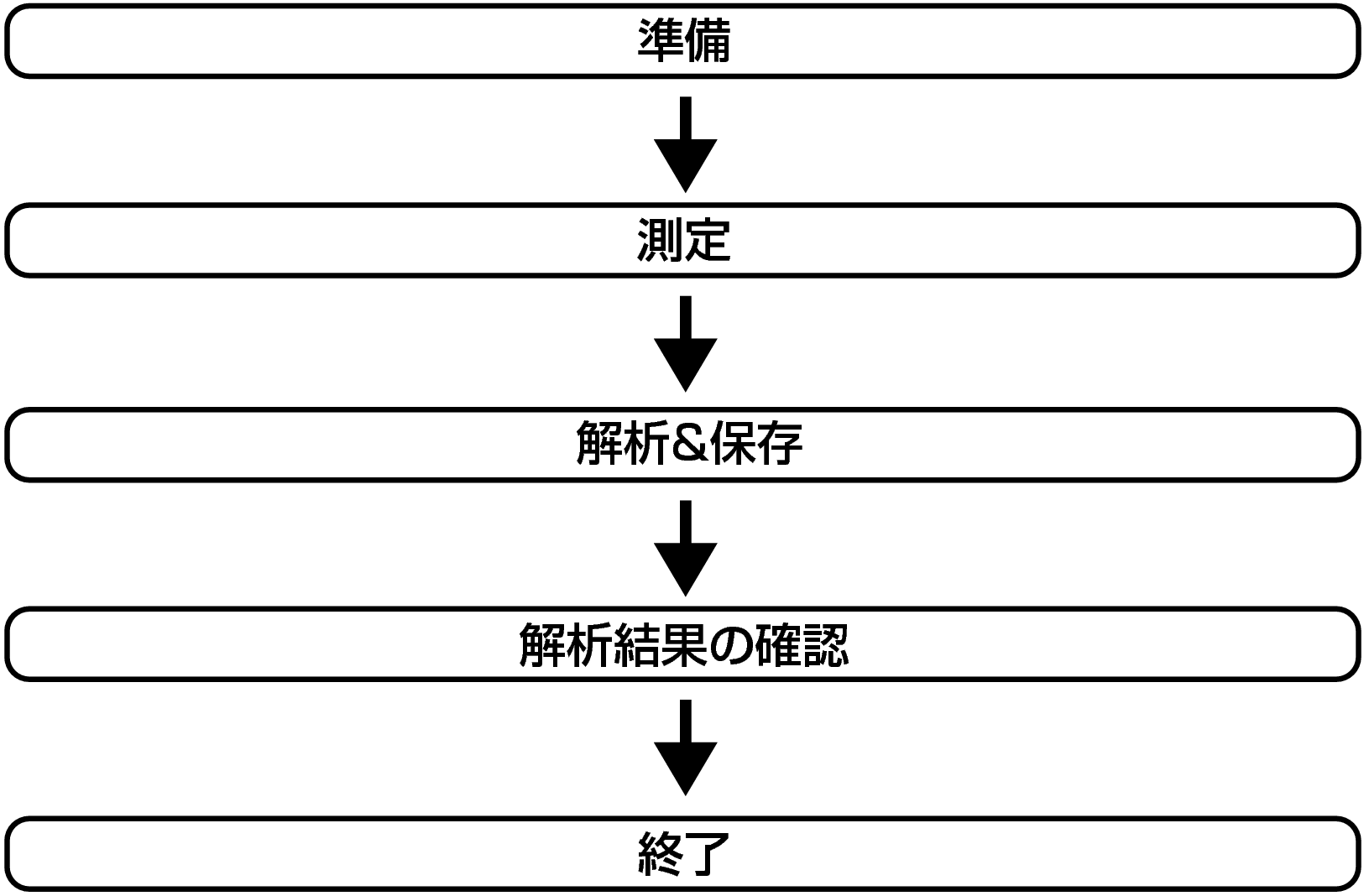 Pict Audyssey Procedure